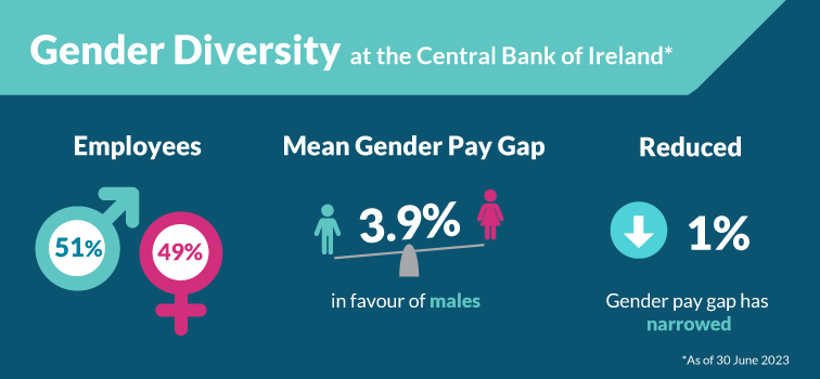 Gender Pay Gap Report 2023