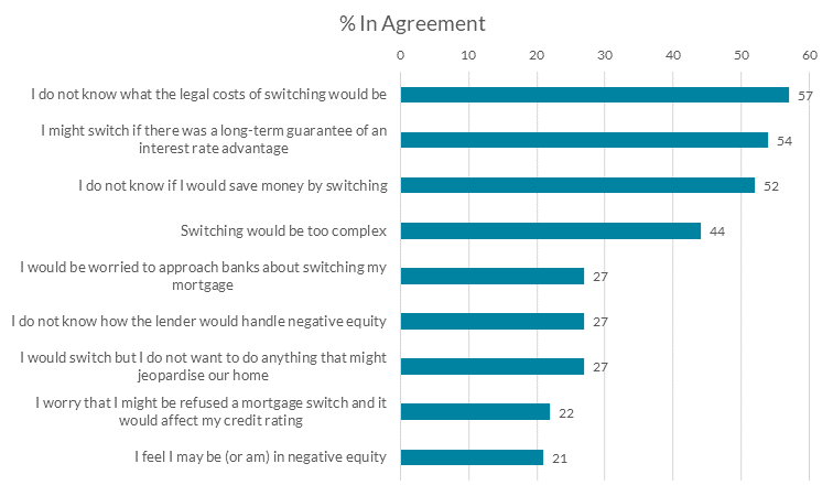 Barriers Chart