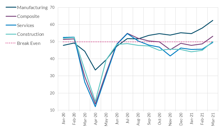 Euro Area PMI