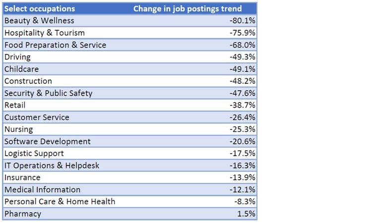 Job posting data from Indeed