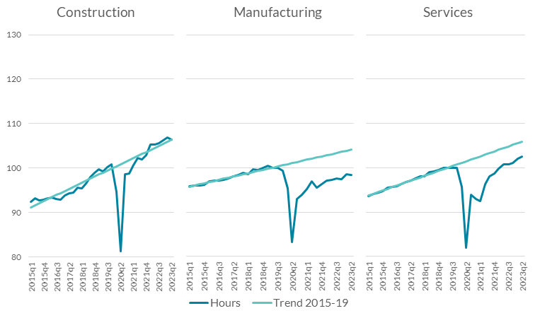 Euro area (total hours)