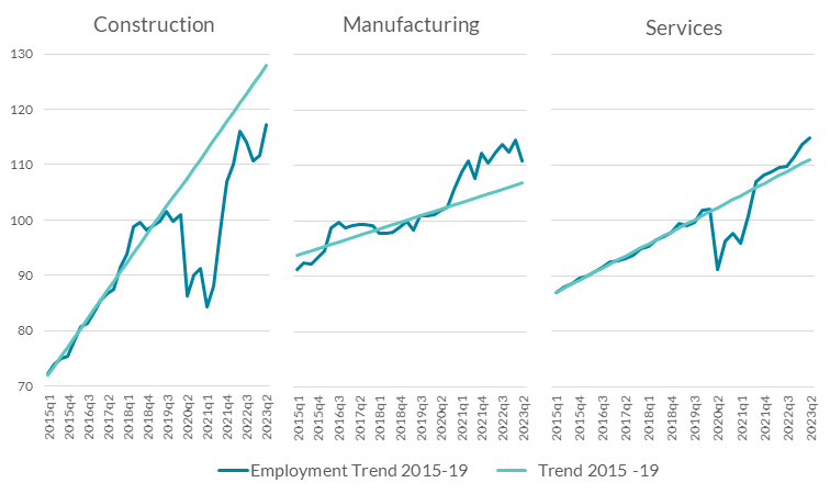 Ireland (total employment)