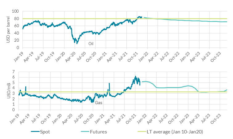 Energy futures (oil & gas)