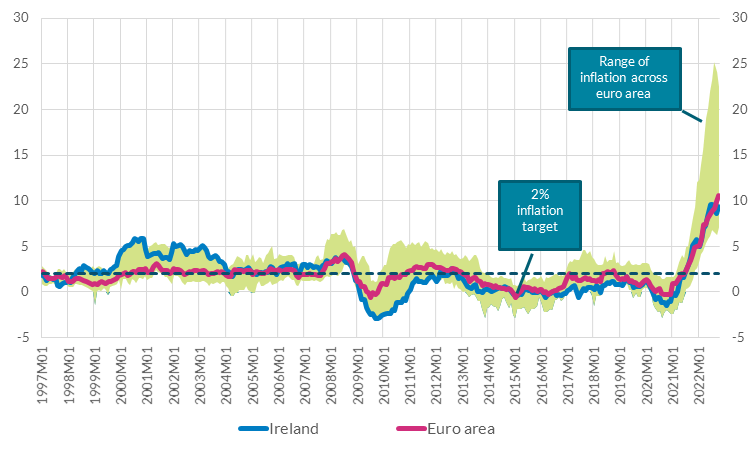 Headline inflation (annual percentage change)