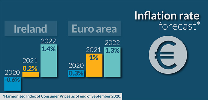 QB4 Inflation