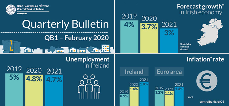 Quarterly Bulletin Q1 2020