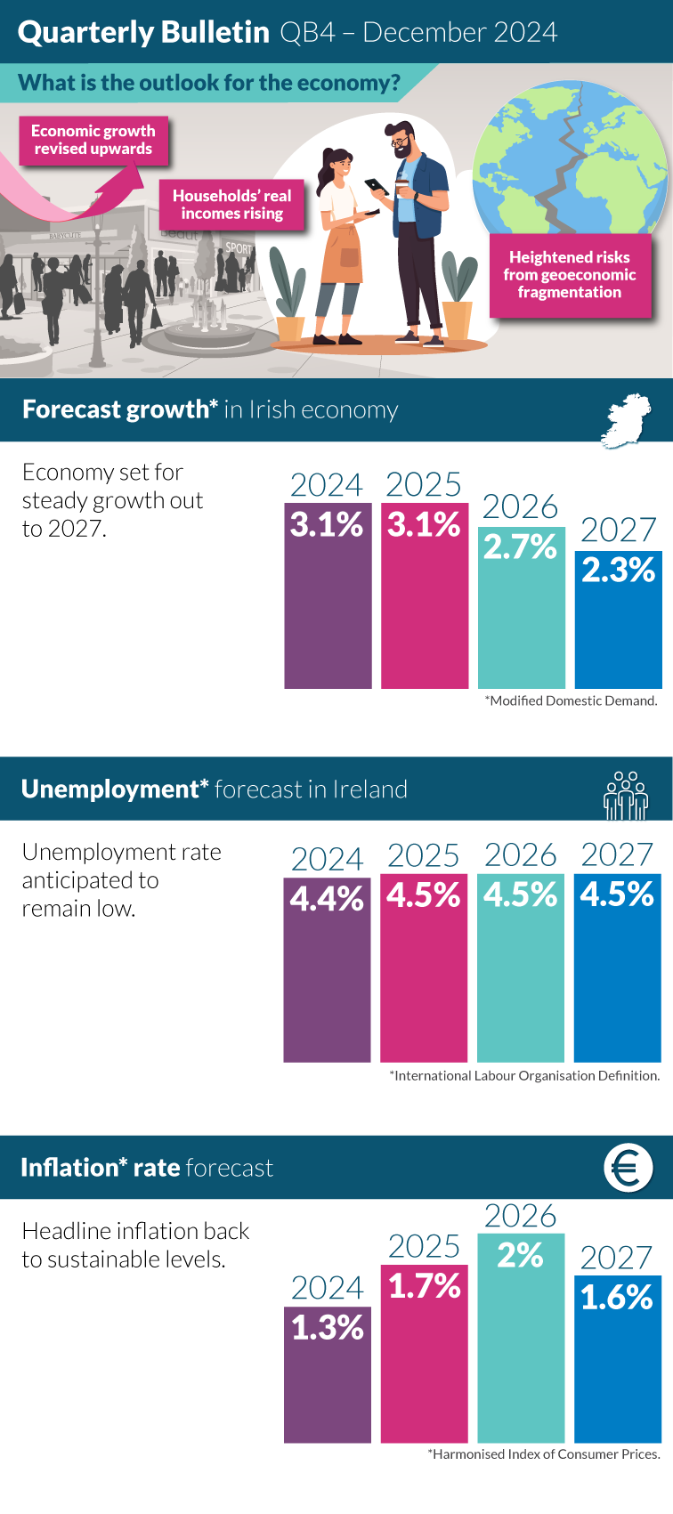 Infographic on the economic policy issues.