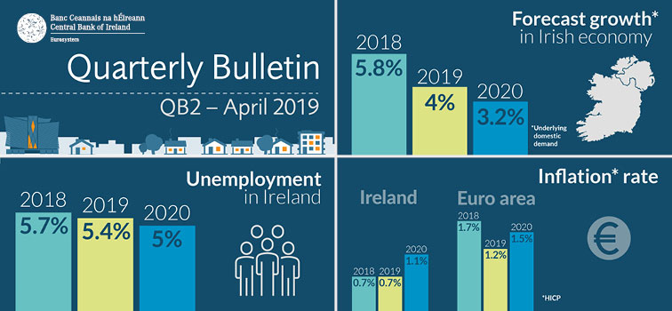 Quarterly Bulletin 2 2019