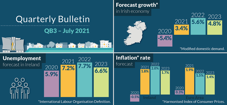 Quarterly Bulletin Q3 2021