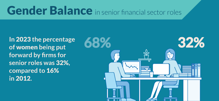 Demographics of the Financial Sector report