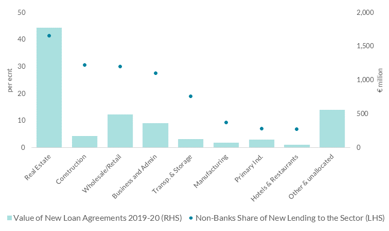 Sectoral use of non-bank loans