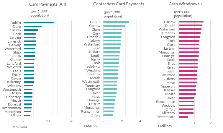 Domestic Card Transactions by County H1 2023, per 1,000 population