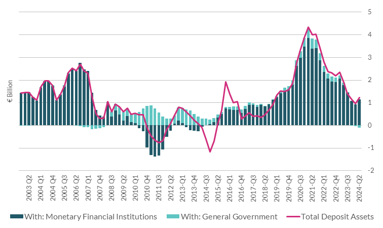 Household Deposit Transactions