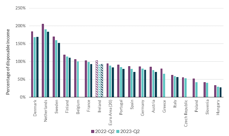 Household-Cross-Country-Comparison--of-Most-Highly-Indebted-EU-Countries