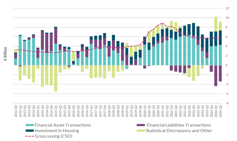 Household Savings