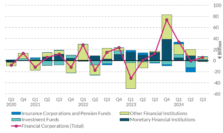 Read notes below for more information on chart