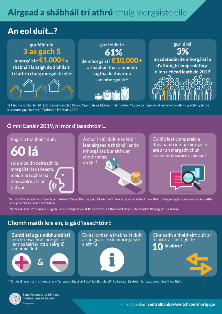 Mortgage-Switcher-Infographic-2018